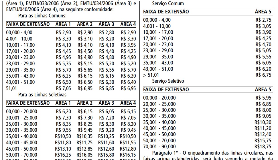Confira os novos valores das tarifas de ônibus nas regiões ...